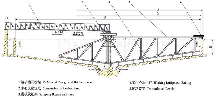 濃縮機(jī)