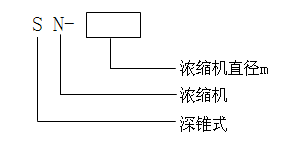 SN型深錐濃密機