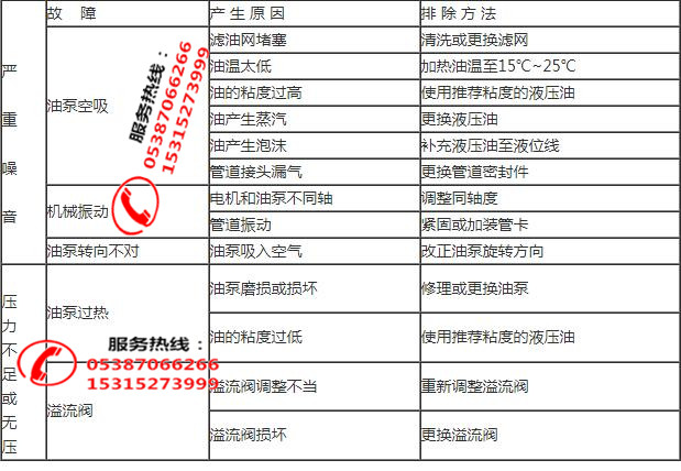 濃縮機(jī)故障排除濃縮機(jī)廠家濃縮機(jī)分類(圖3)