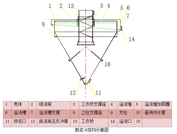 脫泥斗（分泥斗、分級斗）(圖5)