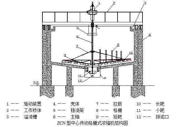 三河機(jī)械廠家生產(chǎn)格柵濃密機(jī)濃縮機(jī)(圖1)